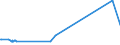 KN 26080000 /Exporte /Einheit = Preise (Euro/Tonne) /Partnerland: Ehem.jug.rep.mazed /Meldeland: Eur27_2020 /26080000:Zinkerze und Ihre Konzentrate