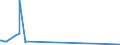 KN 26080000 /Exporte /Einheit = Preise (Euro/Tonne) /Partnerland: Algerien /Meldeland: Europäische Union /26080000:Zinkerze und Ihre Konzentrate