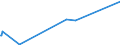 KN 26080000 /Exporte /Einheit = Preise (Euro/Tonne) /Partnerland: Tunesien /Meldeland: Eur27_2020 /26080000:Zinkerze und Ihre Konzentrate