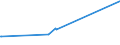 KN 26080000 /Exporte /Einheit = Preise (Euro/Tonne) /Partnerland: Kamerun /Meldeland: Europäische Union /26080000:Zinkerze und Ihre Konzentrate