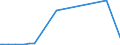 KN 26080000 /Exporte /Einheit = Preise (Euro/Tonne) /Partnerland: Kenia /Meldeland: Europäische Union /26080000:Zinkerze und Ihre Konzentrate