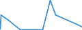 KN 26080000 /Exporte /Einheit = Preise (Euro/Tonne) /Partnerland: Suedafrika /Meldeland: Eur27_2020 /26080000:Zinkerze und Ihre Konzentrate