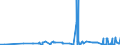 CN 2608 /Exports /Unit = Prices (Euro/ton) /Partner: Slovakia /Reporter: Eur27_2020 /2608:Zinc Ores and Concentrates