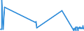 KN 26090000 /Exporte /Einheit = Preise (Euro/Tonne) /Partnerland: Italien /Meldeland: Eur27_2020 /26090000:Zinnerze und Ihre Konzentrate