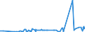 KN 26090000 /Exporte /Einheit = Preise (Euro/Tonne) /Partnerland: Belgien /Meldeland: Eur27_2020 /26090000:Zinnerze und Ihre Konzentrate