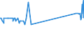 KN 26090000 /Exporte /Einheit = Preise (Euro/Tonne) /Partnerland: Schweden /Meldeland: Eur27_2020 /26090000:Zinnerze und Ihre Konzentrate