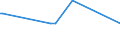 KN 26090000 /Exporte /Einheit = Preise (Euro/Tonne) /Partnerland: Finnland /Meldeland: Eur27_2020 /26090000:Zinnerze und Ihre Konzentrate