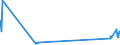 KN 26090000 /Exporte /Einheit = Preise (Euro/Tonne) /Partnerland: Oesterreich /Meldeland: Eur27_2020 /26090000:Zinnerze und Ihre Konzentrate