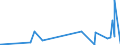 KN 26090000 /Exporte /Einheit = Preise (Euro/Tonne) /Partnerland: Schweiz /Meldeland: Eur27_2020 /26090000:Zinnerze und Ihre Konzentrate