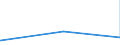 KN 26090000 /Exporte /Einheit = Preise (Euro/Tonne) /Partnerland: Tuerkei /Meldeland: Eur27_2020 /26090000:Zinnerze und Ihre Konzentrate