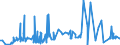 KN 26090000 /Exporte /Einheit = Preise (Euro/Tonne) /Partnerland: Polen /Meldeland: Eur27_2020 /26090000:Zinnerze und Ihre Konzentrate