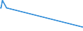 KN 26090000 /Exporte /Einheit = Preise (Euro/Tonne) /Partnerland: Ungarn /Meldeland: Europäische Union /26090000:Zinnerze und Ihre Konzentrate