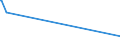 KN 26090000 /Exporte /Einheit = Preise (Euro/Tonne) /Partnerland: Aegypten /Meldeland: Eur15 /26090000:Zinnerze und Ihre Konzentrate