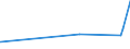 KN 26090000 /Exporte /Einheit = Preise (Euro/Tonne) /Partnerland: Kuba /Meldeland: Eur27_2020 /26090000:Zinnerze und Ihre Konzentrate