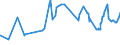 KN 26090000 /Exporte /Einheit = Preise (Euro/Tonne) /Partnerland: Brasilien /Meldeland: Eur27_2020 /26090000:Zinnerze und Ihre Konzentrate