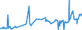 KN 26090000 /Exporte /Einheit = Preise (Euro/Tonne) /Partnerland: Thailand /Meldeland: Eur27_2020 /26090000:Zinnerze und Ihre Konzentrate