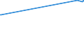 KN 26090000 /Exporte /Einheit = Preise (Euro/Tonne) /Partnerland: Singapur /Meldeland: Europäische Union /26090000:Zinnerze und Ihre Konzentrate