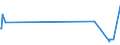 KN 26090000 /Exporte /Einheit = Preise (Euro/Tonne) /Partnerland: Japan /Meldeland: Europäische Union /26090000:Zinnerze und Ihre Konzentrate