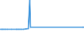 CN 2609 /Exports /Unit = Prices (Euro/ton) /Partner: Luxembourg /Reporter: Eur27_2020 /2609:Tin Ores and Concentrates