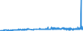 CN 26100000 /Exports /Unit = Prices (Euro/ton) /Partner: Finland /Reporter: Eur27_2020 /26100000:Chromium Ores and Concentrates