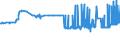 CN 26100000 /Exports /Unit = Prices (Euro/ton) /Partner: Latvia /Reporter: Eur27_2020 /26100000:Chromium Ores and Concentrates