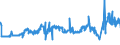 CN 26100000 /Exports /Unit = Prices (Euro/ton) /Partner: Ukraine /Reporter: Eur27_2020 /26100000:Chromium Ores and Concentrates