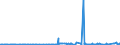CN 26100000 /Exports /Unit = Prices (Euro/ton) /Partner: Morocco /Reporter: Eur27_2020 /26100000:Chromium Ores and Concentrates