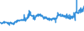 CN 2610 /Exports /Unit = Prices (Euro/ton) /Partner: Portugal /Reporter: Eur27_2020 /2610:Chromium Ores and Concentrates