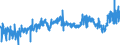 CN 2610 /Exports /Unit = Prices (Euro/ton) /Partner: Spain /Reporter: Eur27_2020 /2610:Chromium Ores and Concentrates
