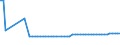 CN 2610 /Exports /Unit = Prices (Euro/ton) /Partner: United Kingdom(Northern Ireland) /Reporter: Eur27_2020 /2610:Chromium Ores and Concentrates