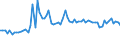 CN 2610 /Exports /Unit = Prices (Euro/ton) /Partner: United Kingdom(Excluding Northern Ireland) /Reporter: Eur27_2020 /2610:Chromium Ores and Concentrates
