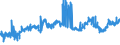 CN 2610 /Exports /Unit = Prices (Euro/ton) /Partner: Belgium /Reporter: Eur27_2020 /2610:Chromium Ores and Concentrates