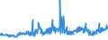 CN 2610 /Exports /Unit = Prices (Euro/ton) /Partner: Austria /Reporter: Eur27_2020 /2610:Chromium Ores and Concentrates