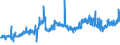 CN 2610 /Exports /Unit = Prices (Euro/ton) /Partner: Switzerland /Reporter: Eur27_2020 /2610:Chromium Ores and Concentrates