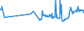CN 2610 /Exports /Unit = Prices (Euro/ton) /Partner: Malta /Reporter: Eur27_2020 /2610:Chromium Ores and Concentrates
