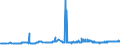 CN 2610 /Exports /Unit = Prices (Euro/ton) /Partner: Turkey /Reporter: Eur27_2020 /2610:Chromium Ores and Concentrates