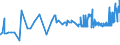 CN 2610 /Exports /Unit = Prices (Euro/ton) /Partner: Estonia /Reporter: Eur27_2020 /2610:Chromium Ores and Concentrates