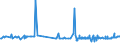 CN 2610 /Exports /Unit = Prices (Euro/ton) /Partner: Lithuania /Reporter: Eur27_2020 /2610:Chromium Ores and Concentrates
