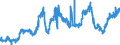 CN 2610 /Exports /Unit = Prices (Euro/ton) /Partner: Czech Rep. /Reporter: Eur27_2020 /2610:Chromium Ores and Concentrates