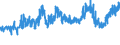 CN 2610 /Exports /Unit = Prices (Euro/ton) /Partner: Slovakia /Reporter: Eur27_2020 /2610:Chromium Ores and Concentrates