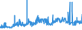 CN 2610 /Exports /Unit = Prices (Euro/ton) /Partner: Hungary /Reporter: Eur27_2020 /2610:Chromium Ores and Concentrates