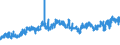 CN 2610 /Exports /Unit = Prices (Euro/ton) /Partner: Romania /Reporter: Eur27_2020 /2610:Chromium Ores and Concentrates