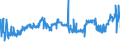 CN 2610 /Exports /Unit = Prices (Euro/ton) /Partner: Russia /Reporter: Eur27_2020 /2610:Chromium Ores and Concentrates