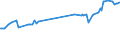 CN 2610 /Exports /Unit = Prices (Euro/ton) /Partner: Armenia /Reporter: Eur27_2020 /2610:Chromium Ores and Concentrates