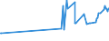 CN 2610 /Exports /Unit = Prices (Euro/ton) /Partner: Uzbekistan /Reporter: Eur27_2020 /2610:Chromium Ores and Concentrates