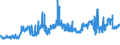 CN 2610 /Exports /Unit = Prices (Euro/ton) /Partner: Slovenia /Reporter: Eur27_2020 /2610:Chromium Ores and Concentrates