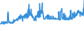 CN 2610 /Exports /Unit = Prices (Euro/ton) /Partner: Croatia /Reporter: Eur27_2020 /2610:Chromium Ores and Concentrates