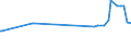 CN 2610 /Exports /Unit = Prices (Euro/ton) /Partner: Angola /Reporter: Eur27_2020 /2610:Chromium Ores and Concentrates