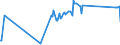 CN 2610 /Exports /Unit = Prices (Euro/ton) /Partner: Guatemala /Reporter: Eur27_2020 /2610:Chromium Ores and Concentrates
