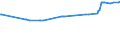 CN 2610 /Exports /Unit = Prices (Euro/ton) /Partner: Costa Rica /Reporter: Eur27_2020 /2610:Chromium Ores and Concentrates